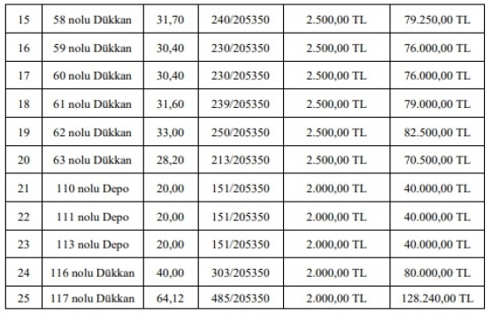 Nevşehir de 7.4 milyon TL ye satılık 45 gayrimenkul!