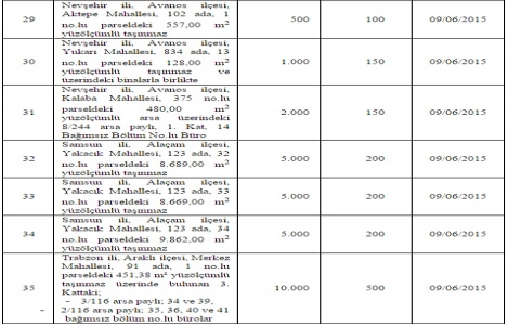 TTA Gayrimenkul den 16 ilde satılık 35 gayrimenkul!