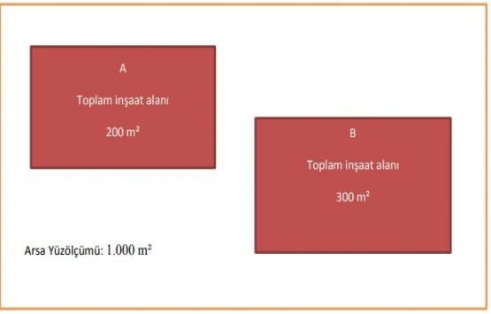 10 adımda yapı kayıt belgesi başvurusu!