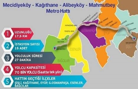 Mecidiyeköy-Mahmutbey metrosunun Mecidiyeköy istasyonunda çalışmalar başladı!