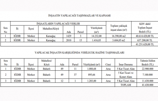Iğdır da 41.2 milyon TL ye arsa karşılığı inşaat ihalesi!