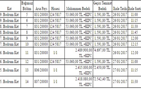 Şişli de 7.6 milyon TL ye satılık 10 gayrimenkul!