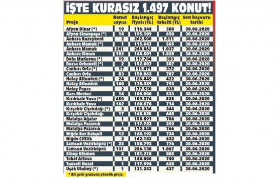 TOKİ 2020 kura çekilişi sorgulama! 
