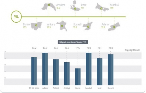 REIDIN Türkiye Konut Piyasası Genel Bakış Nisan 2017 Raporu!