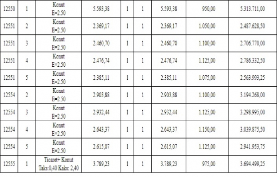 Erzurum Büyükşehir den 120 milyon TL ye satılık 33 arsa!
