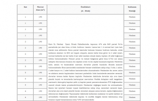 TMSF Ayka Mimarlık ın Kars taki binasını satıyor!