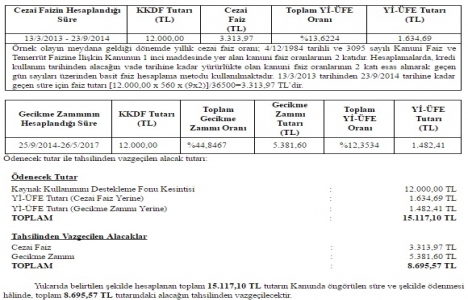 Bazı alacakların yeniden yapılandırılmasına dair kanun tebliği seri no:1!