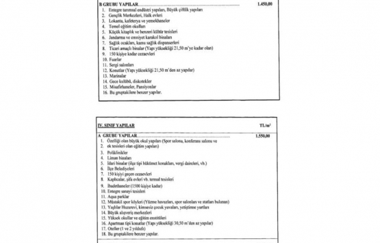 2020 Yılı Yapı Yaklaşık Birim Maliyetleri Hakkında Tebliğ!