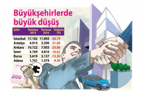 Yabancıya konut satışları yüzde 48.5 azaldı!