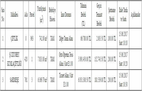 Kocaeli Kartepe de 11,2 milyon TL ye taşınmazlar satılıyor!