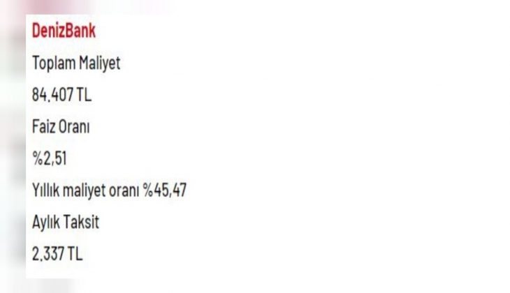 36 ay vade ile 50.000 TL ihtiyaç kredisi veren bankalar