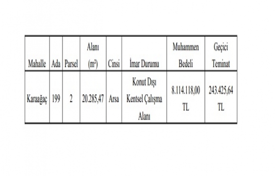 Tekirdağ da 8 milyon TL ye satılık arsa!