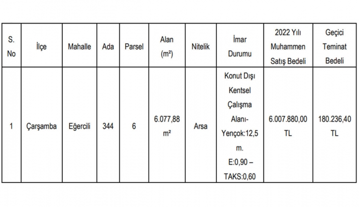 Samsun Büyükşehir Belediyesi nden satılık arsa fırsatı!