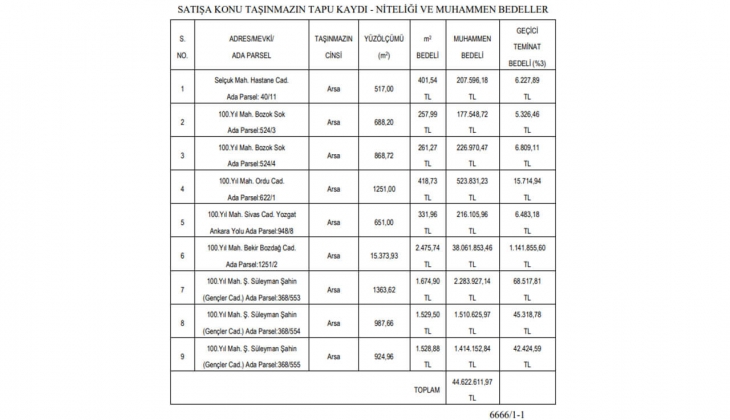 Yerköy Belediyesi Yozgat ta 9 kısım arsa satıyor! Yatırımcılar dikkat!
