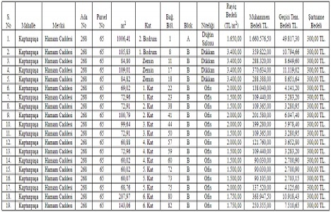Ardahan Belediyesi nden 3.6 milyon TL ye satılık 19 gayrimenkul!