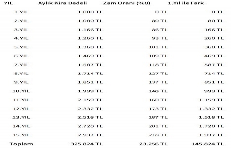 Kira öder gibi ev sahibi olmak mümkün mü?