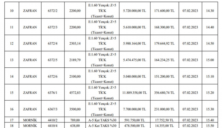 Belediyeden büyük fırsat! KDV den muaf 18 arsa satacak!