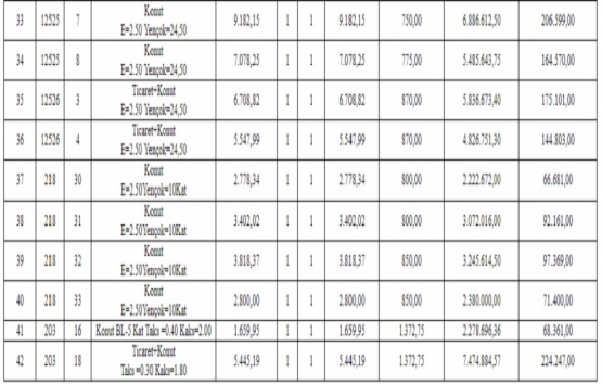 Erzurum Belediyesi nden satılık 71 gayrimenkul!