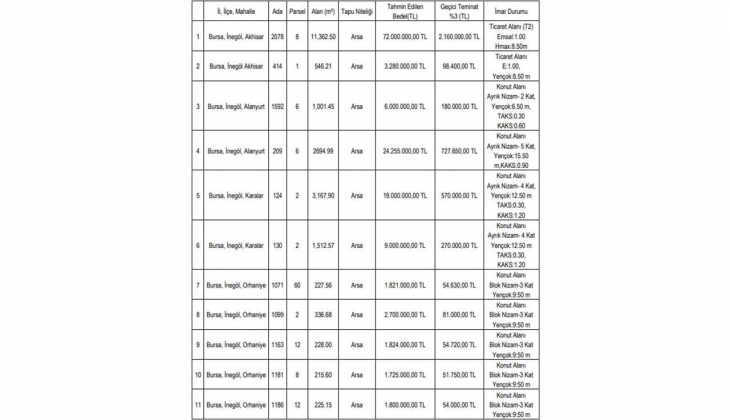 Yatırımcılar dikkat! İnegöl Belediyesi 14 arsa ve 1 arazi satacak!