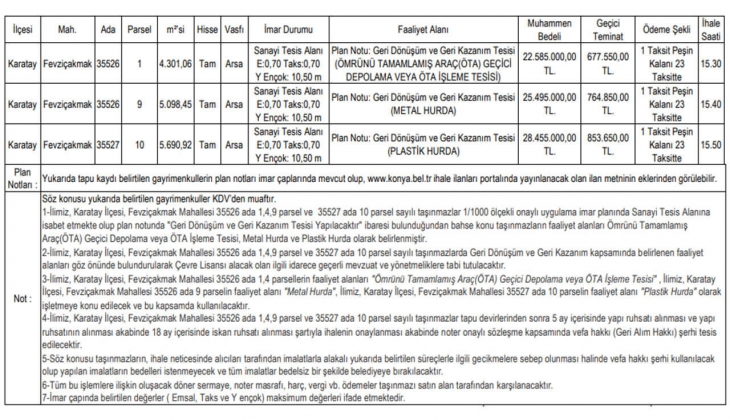 Konya Büyükşehir 24 ay taksitle imarlı üç arsa satacak! KDV den muaf arsa arayan yatırımcılar dikkat!