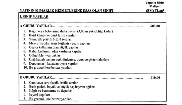 2022/2 Yılı Yapı Yaklaşık Birim Maliyetleri Hakkında Tebliğ!