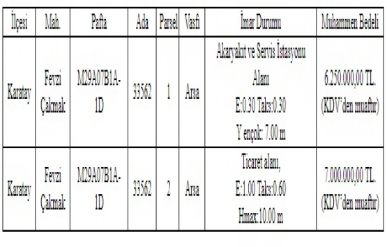 Konya Karatay da 13.2 milyon TL ye satılık 2 arsa!