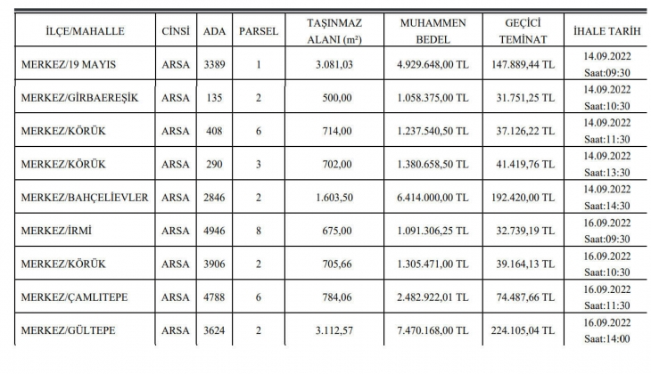 Batman Belediyesi 9 adet arsayı satıyor! Resmi Gazete de yayımlandı!