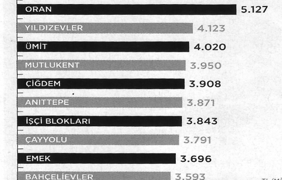 FORBES Emlak Raporu 2019 yayınlandı!