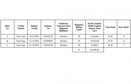 Özak GYO Göktürk 2 satışta! Yeni proje!