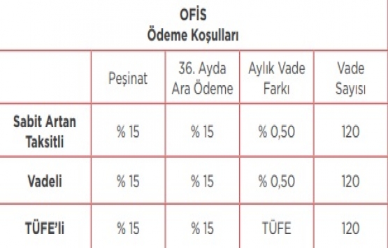 Emlak Konut tan kampanyalı 7 proje!
