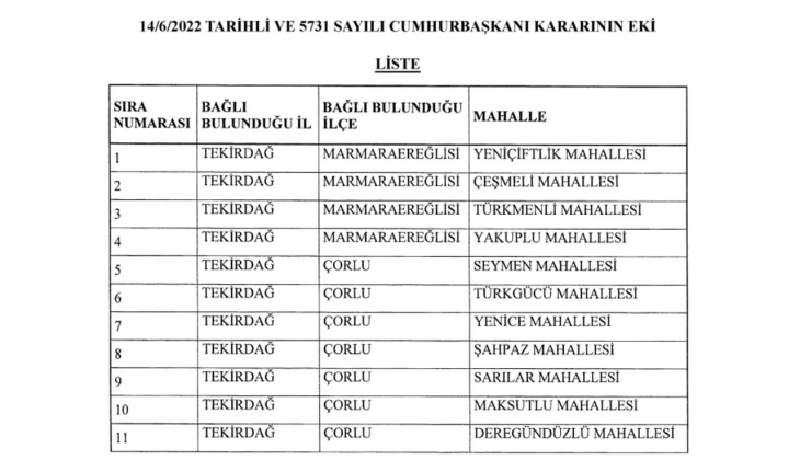 Tekirdağ ın iki ilçesi için son dakika arazi toplulaştırma kararı! Resmi Gazete de yayımlandı!