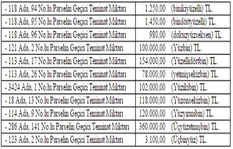 TCDD den 7 ilde satılık 11 gayrimenkul!