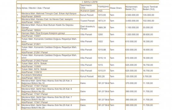 Kayseri Talas Belediyesi nden 16.6 milyon TL ye satılık 21 gayrimenkul!