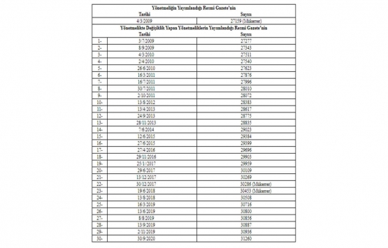 Tarabya da 137 milyon TL ye yapım veya onarım karşılığı kiralama işi ihalesi!