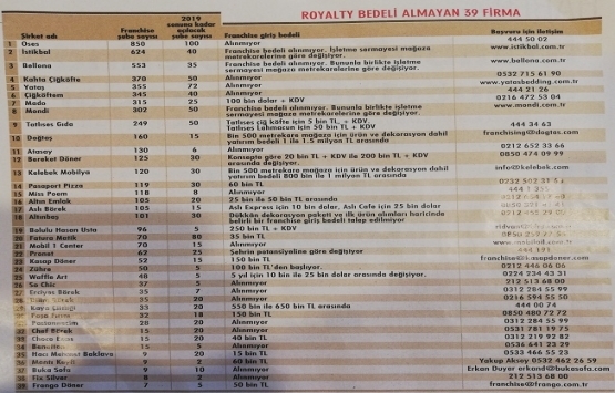 Aidatsız 39 marka 970 girişimci arıyor!
