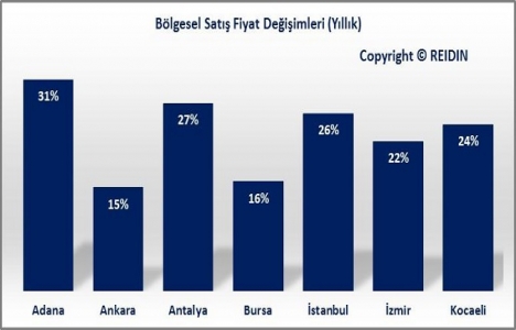 REIDIN Türkiye Konut Piyasası Genel Bakış Şubat Raporu yayınlandı!