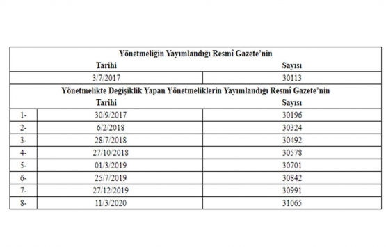 Planlı Alanlar İmar Yönetmeliğinde Değişiklik Yapılmasına Dair Yönetmelik!