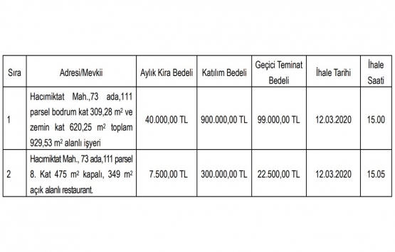 Giresun da 5 yıllığına kiralık gayrimenkul!