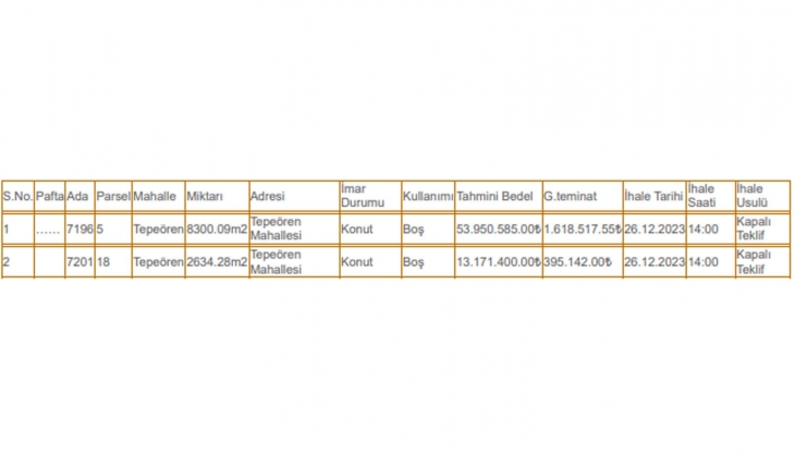 Tuzla Tepeören de 11 bin metrekarelik konut imarlı iki arsa satılıyor!