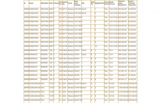 İzmir deki 82 kamu konutu satışa çıktı!