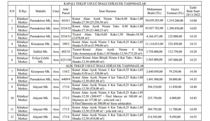 İl Özel İdareden büyük fırsat! O ilde konut ve ticaret imarlı 12 arsa satıyor!