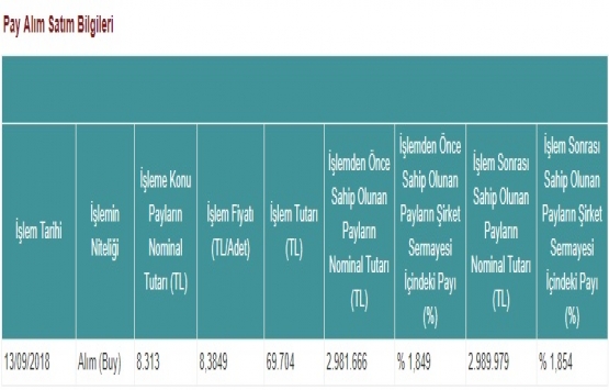 Yeni Gimat GYO 13 Eylül de hisse geri alımı yaptı!