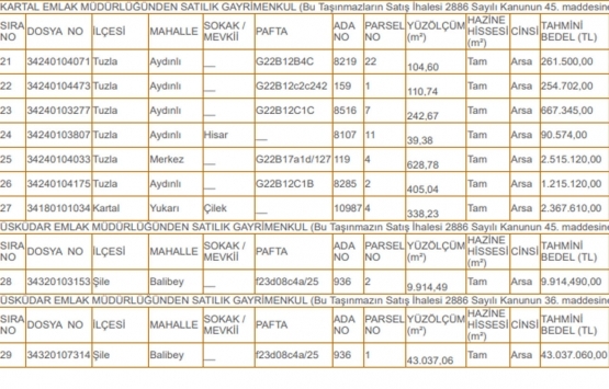 Milli Emlak tan İstanbul da 70.3 milyon TL ye satılık 29 gayrimenkul!