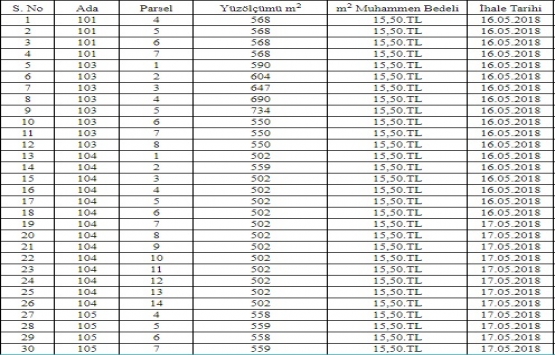 Kızılcahamam Belediyesi 98 arsayı satıyor!