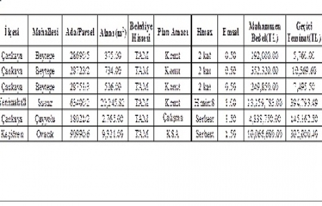 Ankara Büyükşehir Belediyesi tarafından 6 gayrimenkul satışa çıktı!
