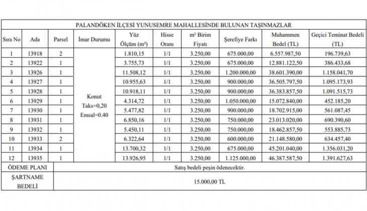 Belediye konut imarlı 15 arsa satacak! Yatırımcılar bu tarihi sakın kaçırmayın!