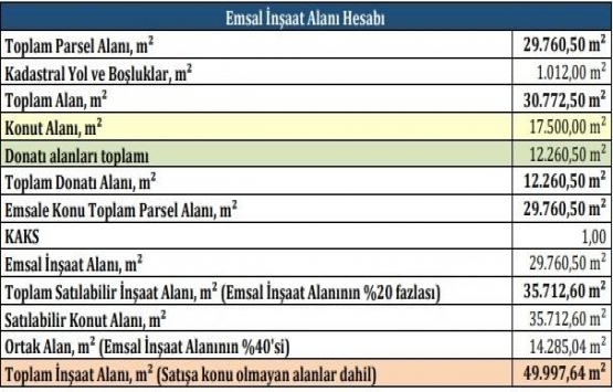Emlak Konut Beşiktaş ve İkitelli de yeni proje yapacak!