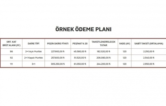 KİPTAŞ Silivri 4. Etap 2+1 kuraları bugün çekiliyor!