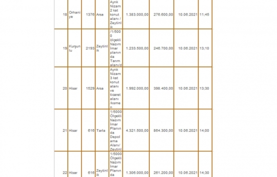 Milli Emlak tan Gemlik te satılık ve kiralık gayrimenkuller!