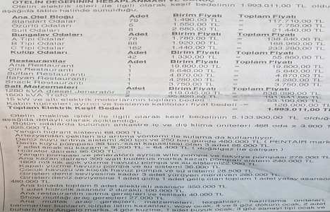 Kervansaray Bodrum Resort Hotel icradan 94.2 milyon TL ye satılıyor!